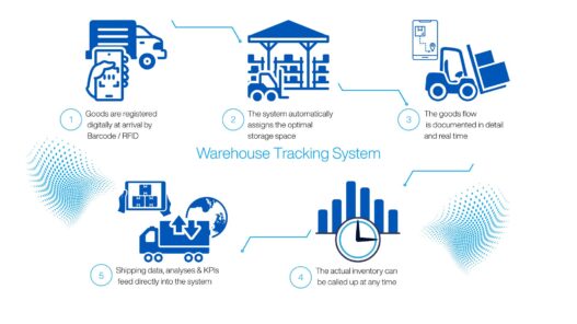 Warehouse-Tracking-System-Graphics